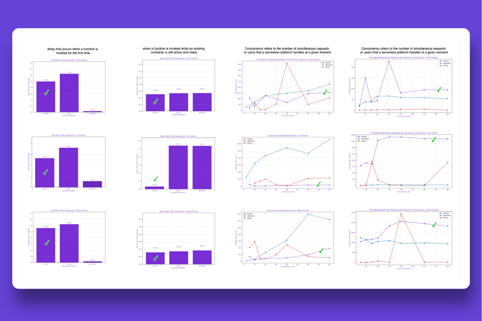 Serverless Computing on Kubernetes (MiCADO) screenshot 2