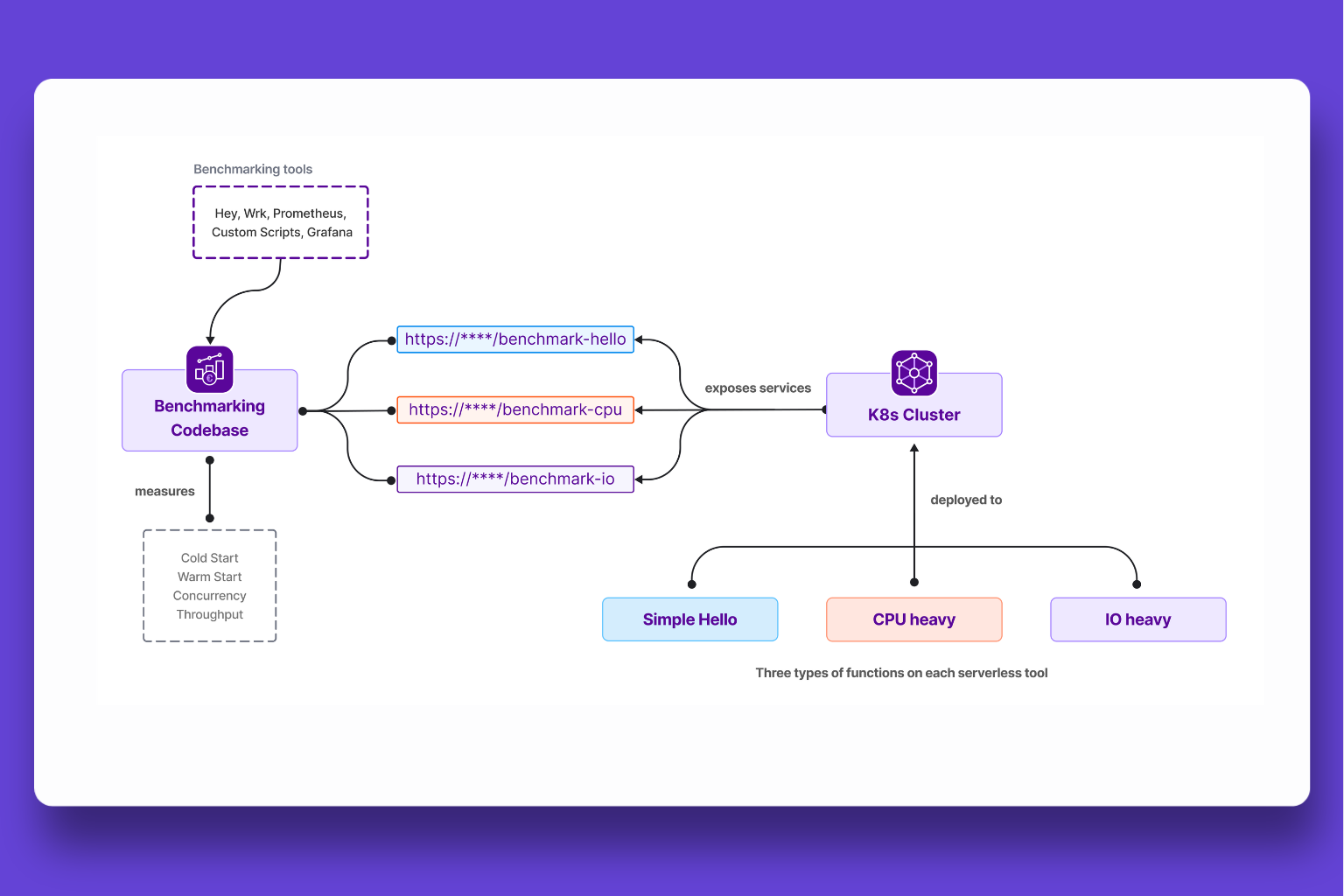 Serverless Computing on Kubernetes (MiCADO) screenshot 3