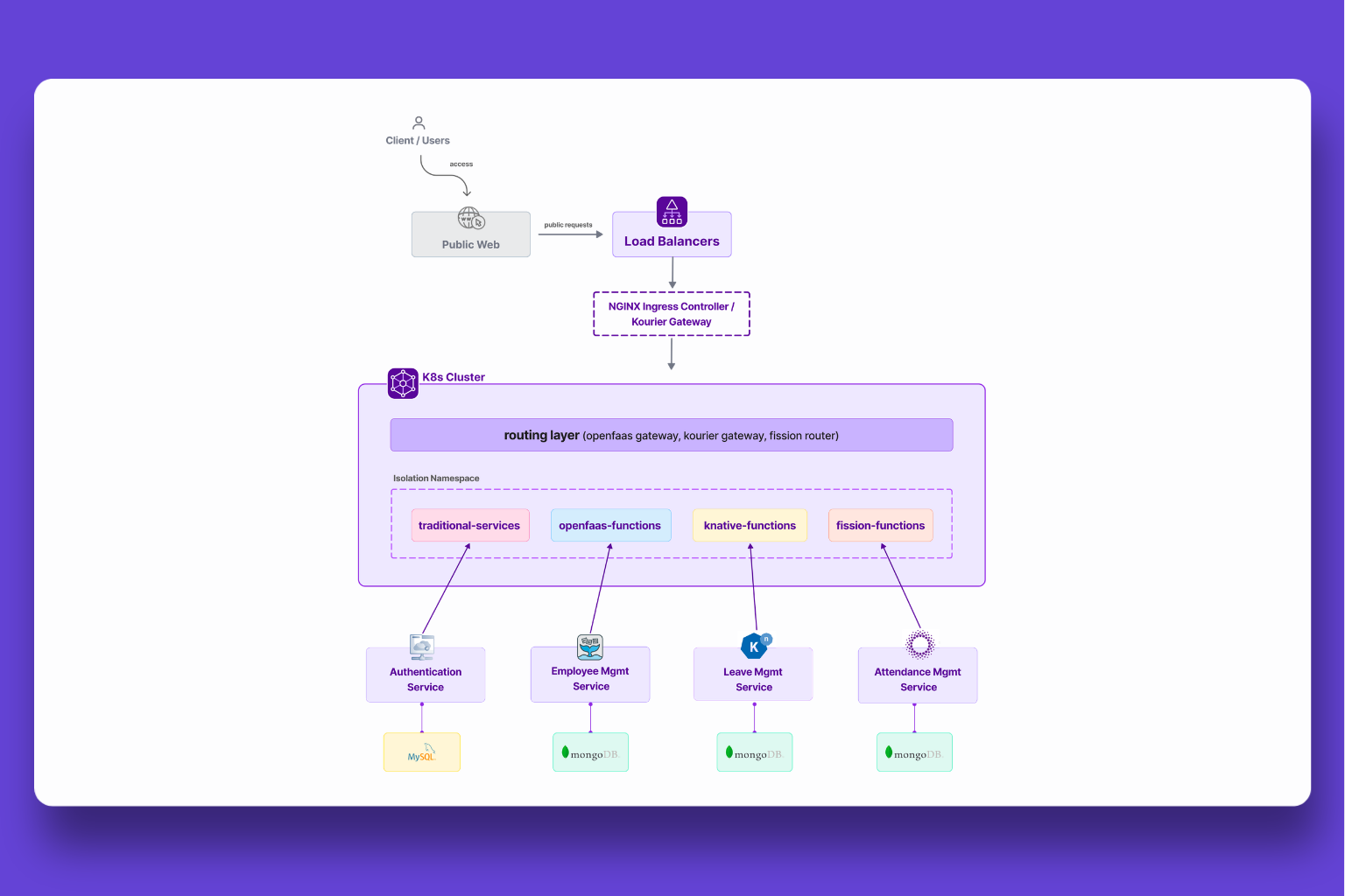 Serverless Computing on Kubernetes (MiCADO) screenshot 4