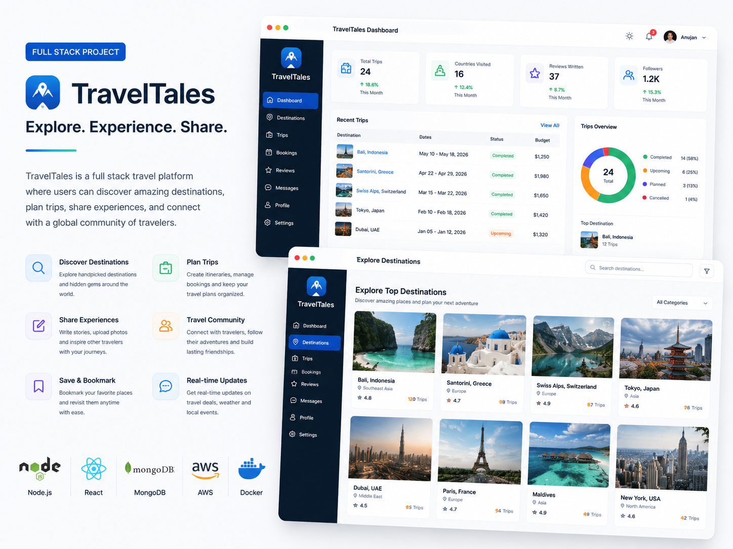 Traveltales - Journal and Blogging Platform
