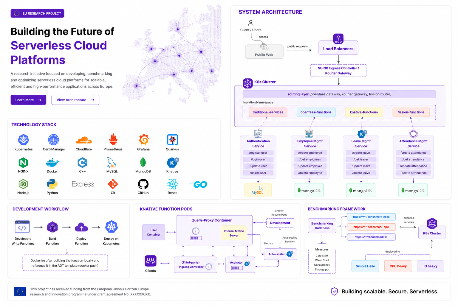 Serverless Computing on Kubernetes (MiCADO)